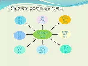 收藏 | 冷鏈食品工廠基礎知識與互聯網銷售指南
