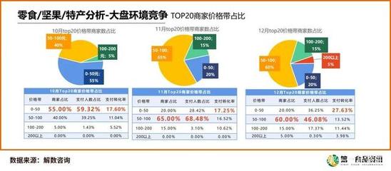 休閑零食Q4深度報(bào)告揭示行業(yè)新趨勢(shì) 食品互聯(lián)網(wǎng)銷售持續(xù)發(fā)力，銷售額同比增長(zhǎng)8.07%
