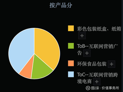 第262篇 3倍潛力股吉宏股份，科技賦能食品互聯(lián)網(wǎng)銷售，業(yè)績(jī)?cè)鷮?shí)估值低顯投資價(jià)值