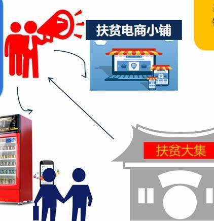 麥垛科技 互聯(lián)網(wǎng)+新零售助力科技興農(nóng)，為食品銷售插上脫貧翅膀